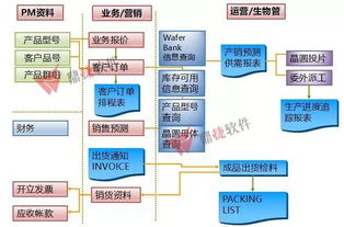 鼎捷IC設計方案亮相深圳集成電路峰會，助力大灣區示范區建設